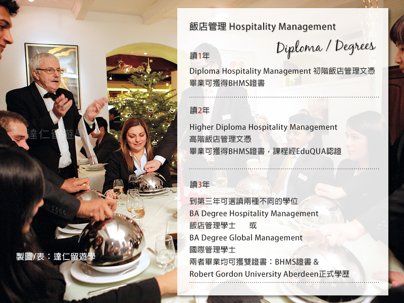 飯店管理 Hospitality Management