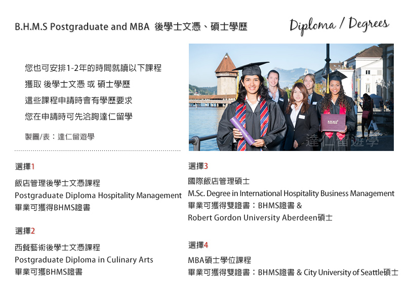 BHMS deploma and degree BHMS後學士、碩士文憑