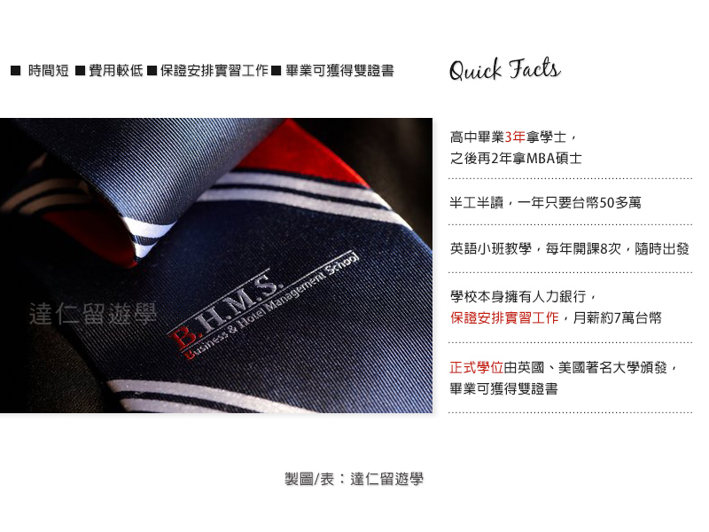 BHMS admission seminar quickfacts 高中畢業3年拿學士,之後再2年拿MBS碩士,半工半讀,一年只要台幣50多萬,英語小班教學,每年開課8次,隨時出發,學校本身擁有人力銀行,保證安排實習工作,月薪約7萬台幣,正式學位由英國、美國著名大學頒發,畢業可獲得雙證書