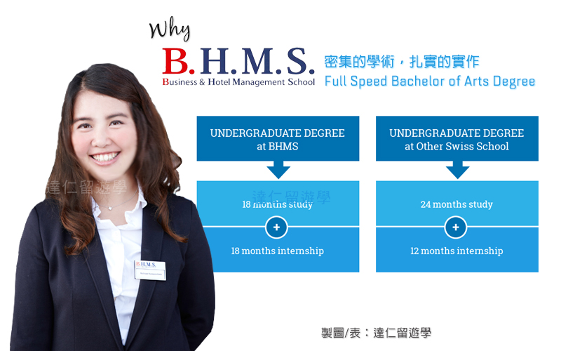 why BHMS 充分的實習月數,密集的學術課程