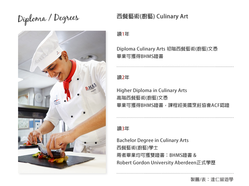 BHMS deploma and degree BHMS西餐藝術(廚藝)Culinary Art