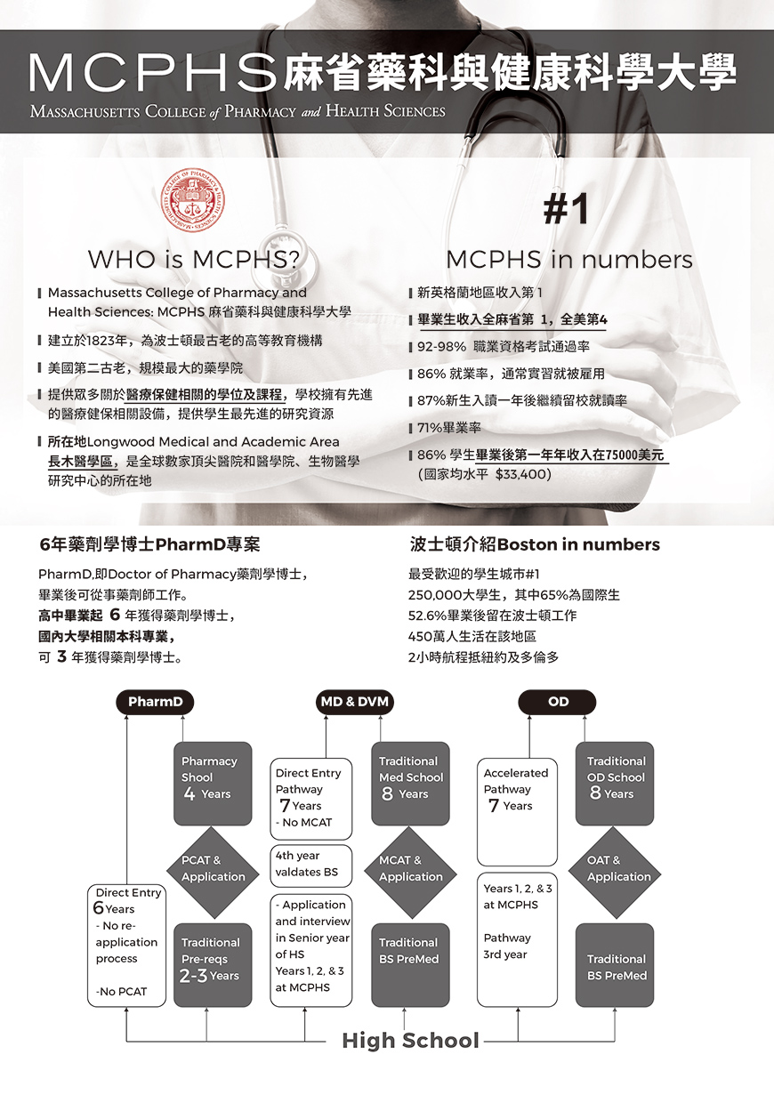 mcphs摘要
